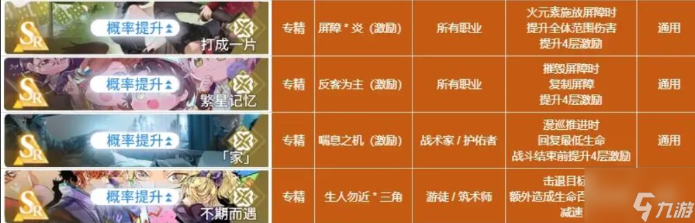 白荆回廊烙痕技能有哪些 白荆回廊烙痕技能介绍