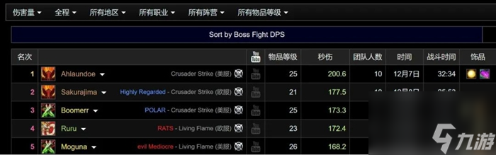 魔兽世界怀旧服PlusP1团本最强输出职业推荐