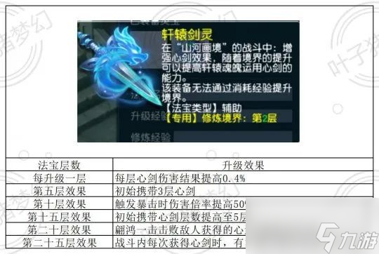 梦幻西游轩辕被四神鼎搞蒙，本狗子的身价今天又要跌了