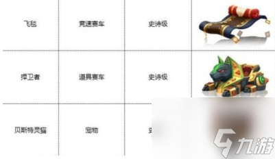 No.8通行证奖励一览 跑跑卡丁车手游No.8通行证奖励有什么