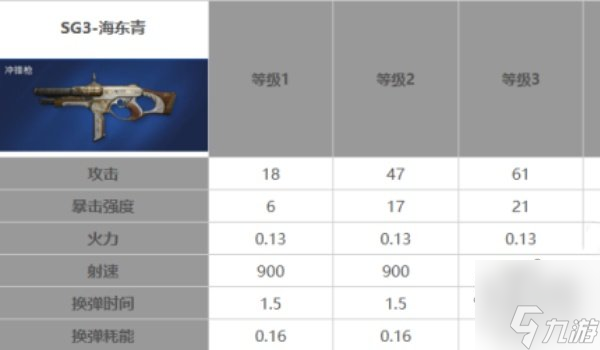 星球重启40级武器推荐 40级武器选哪个好