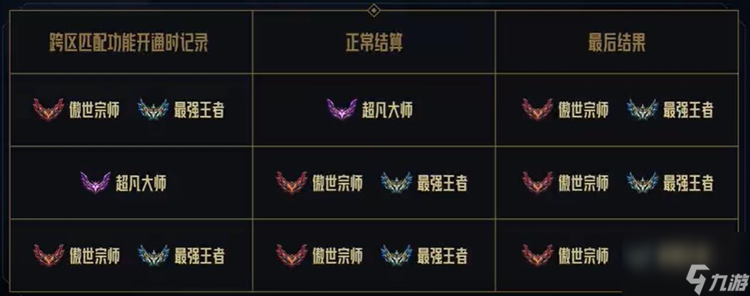 《lol》跨区匹配机制介绍
