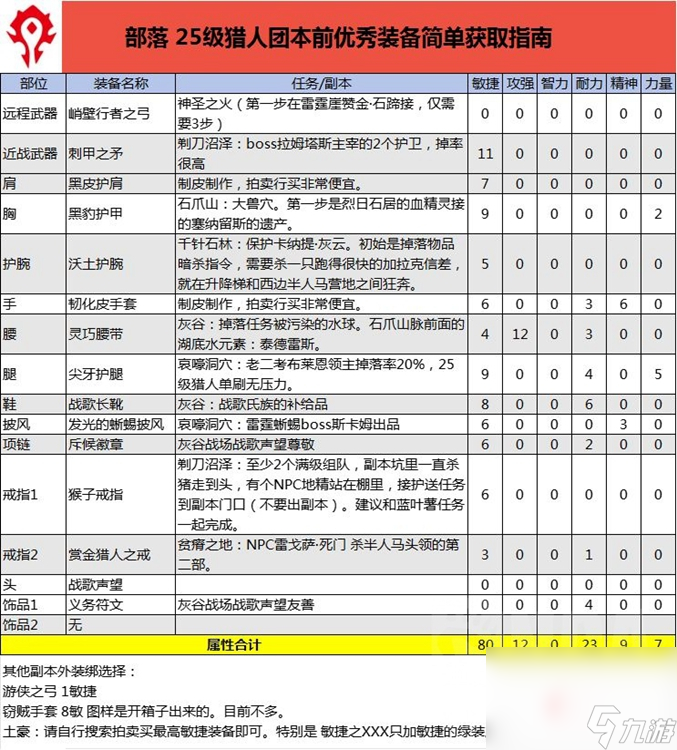 《魔兽世界》怀旧服Plus猎人25级强力装备获取方法