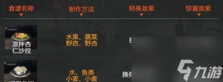 《星球重启》攻击力食谱有哪些 星球重启攻击力食谱大全