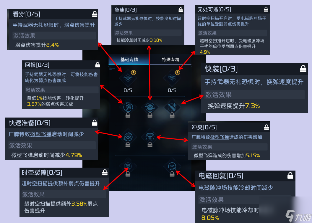 星球重启：武器培养指南