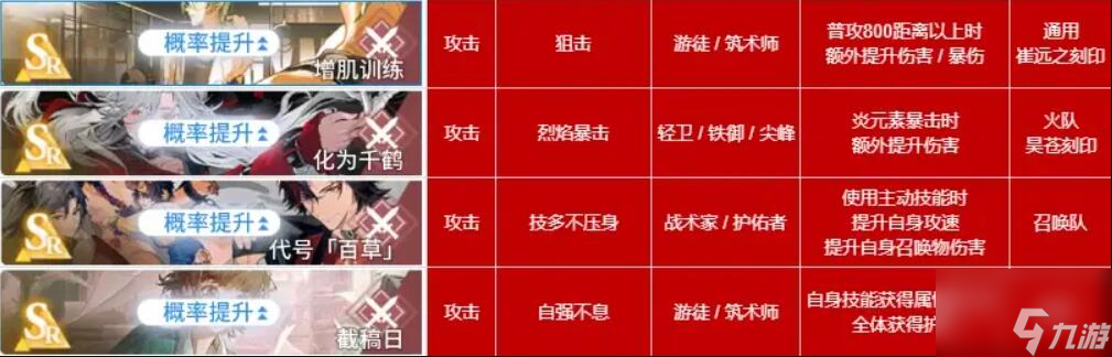 白荆回廊烙痕技能有哪些 白荆回廊烙痕技能介绍