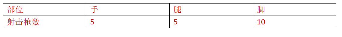 和平精英：空投之王---选狗杂还是选MG3？