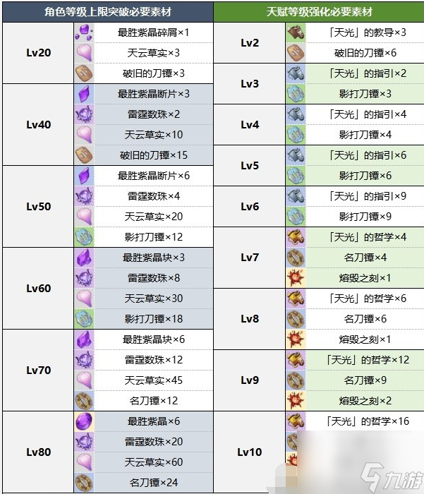 原神雷神什么时候复刻2024