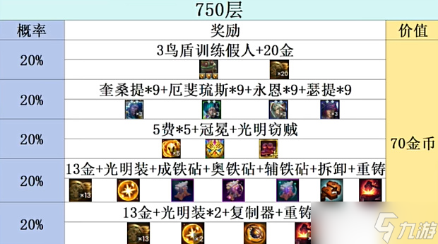 金铲铲之战s10心之钢层数奖励介绍