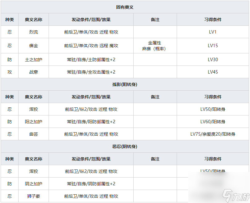 《一血万杰》鼠小僧人物属性介绍