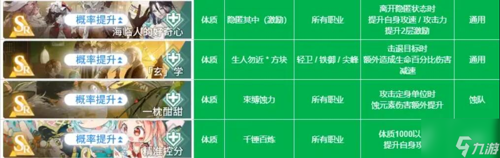 白荆回廊烙痕技能有哪些 白荆回廊烙痕技能介绍