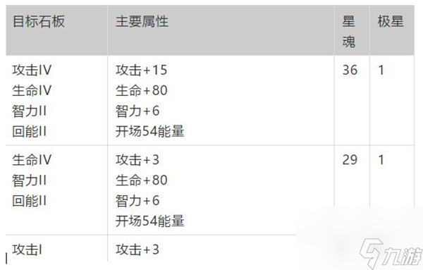 神契最強(qiáng)加點(diǎn)攻略 夢(mèng)幻模擬戰(zhàn)神契系統(tǒng)加點(diǎn)推薦