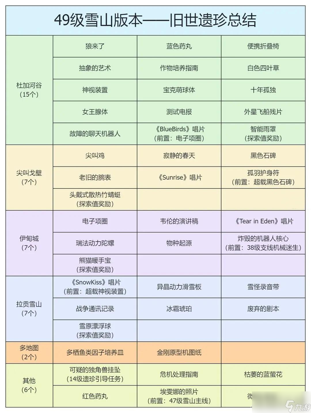 《星球重啟》埃雯娜的照片最快獲得方法