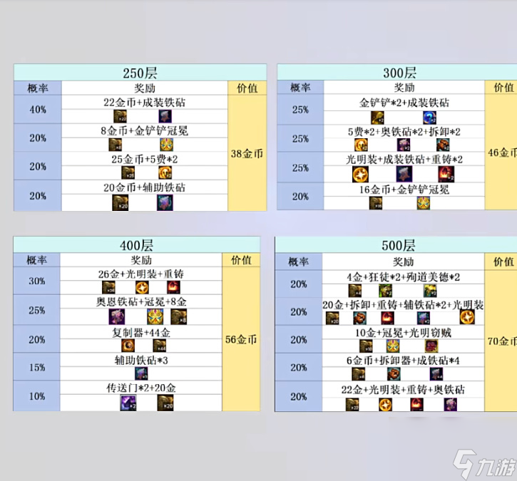 金铲铲之战心之钢奖励介绍