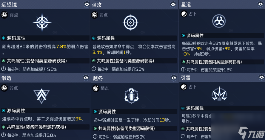星球重启：武器培养指南