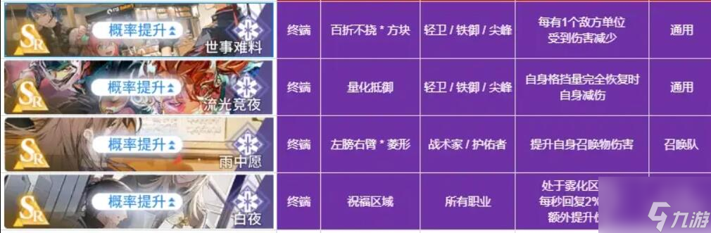 白荆回廊烙痕技能有哪些 白荆回廊烙痕技能介绍