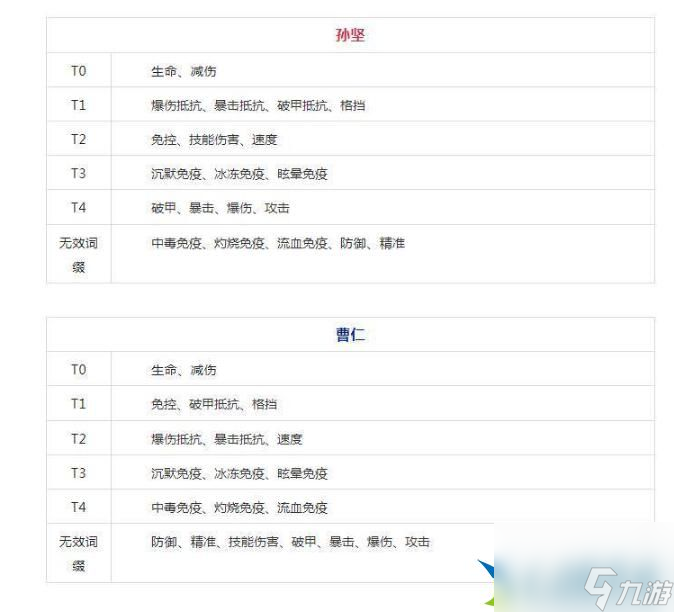 咸鱼之王精准和破甲哪个好 精准属性作用分析详解
