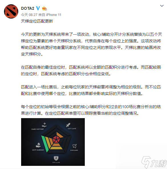 dota2定位赛规则（刀塔定位匹配解析）「干货」