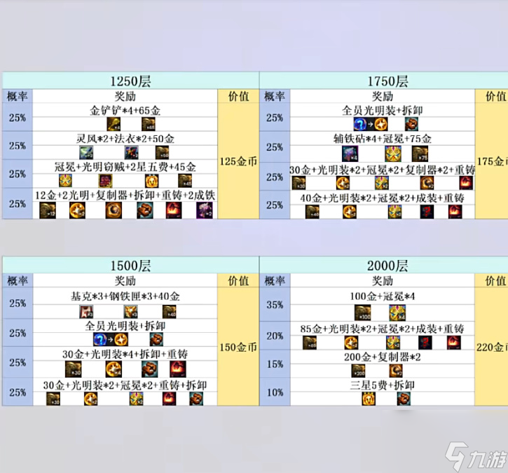 金铲铲之战心之钢奖励介绍