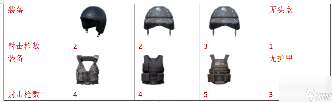和平精英：空投之王---选狗杂还是选MG3？