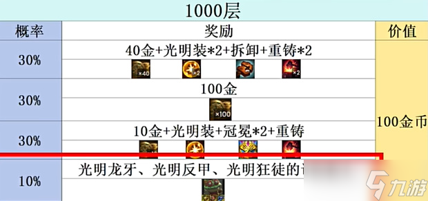 金铲铲之战s10心之钢层数奖励介绍