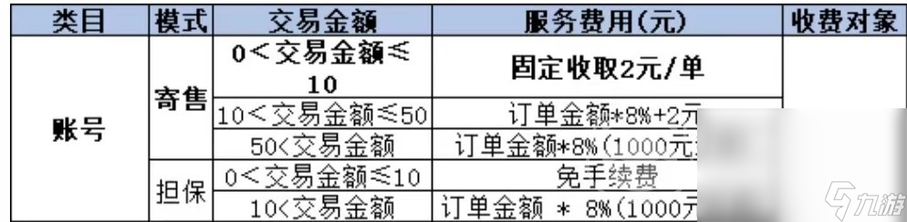 怎么卖率土之滨账号 率土之滨账号交易平台推荐