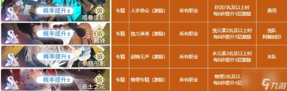 白荆回廊烙痕技能有哪些 白荆回廊烙痕技能介绍