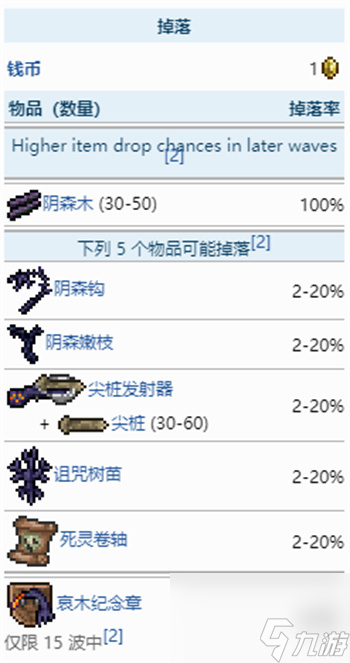 南瓜月事件奖励汇总 泰拉瑞亚1.4南瓜月掉落物有哪些