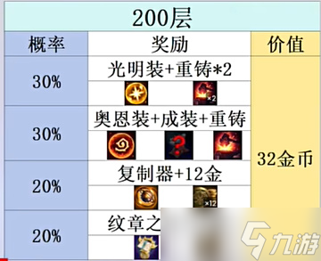 金铲铲之战s10心之钢层数奖励介绍