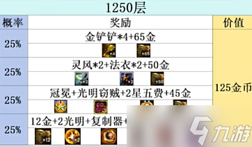 金铲铲之战s10心之钢层数奖励介绍