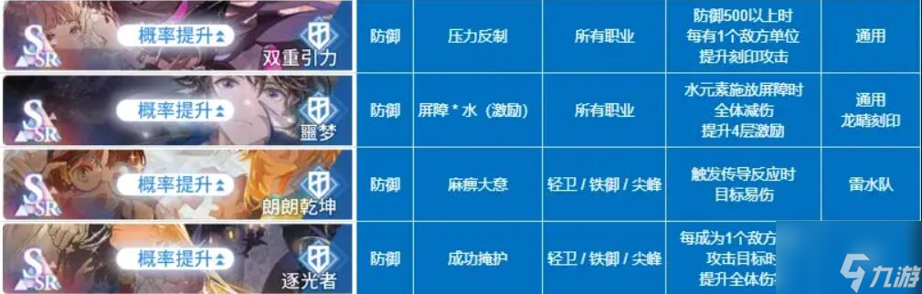 白荆回廊烙痕技能有哪些 白荆回廊烙痕技能介绍