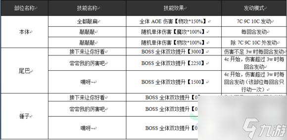 乖離性百萬亞瑟王戌月型畢斯克拉烏莉特攻略[多圖]