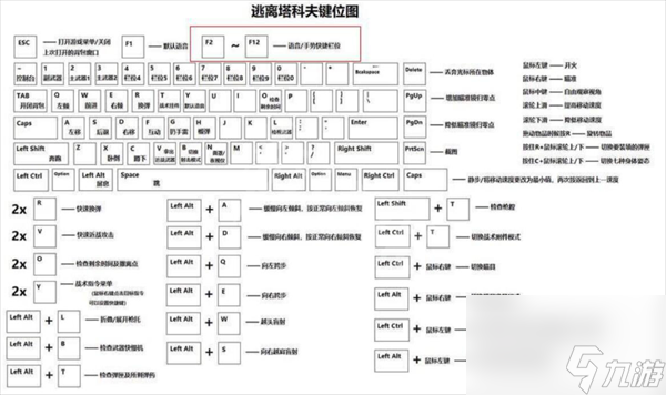 全按键功能作用一览 逃离塔科夫怎么比手势