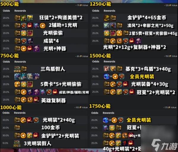 云顶之弈心之钢层数奖励 s10心之钢棋子介绍