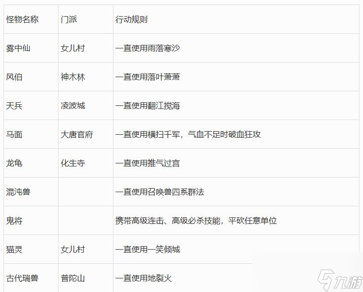 夢(mèng)幻西游2023年嘉年華陣法挑戰(zhàn)第一階段攻略