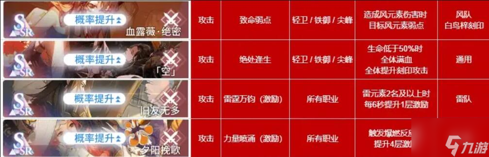 白荆回廊烙痕技能有哪些 白荆回廊烙痕技能介绍