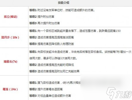 永远的7日之都巫殷的神器技能是什么7日之都巫殷神器技能详解