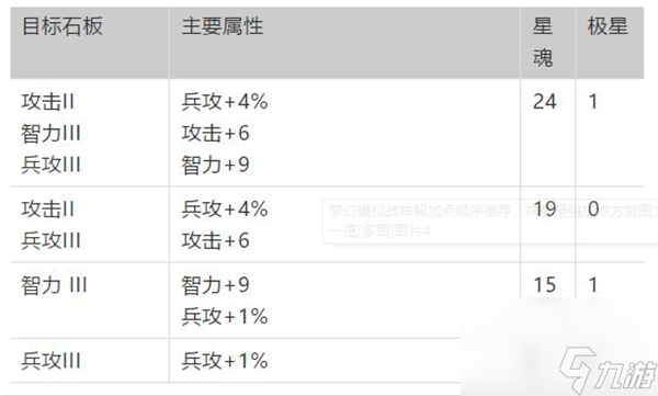 神契最强加点攻略 梦幻模拟战神契系统加点推荐