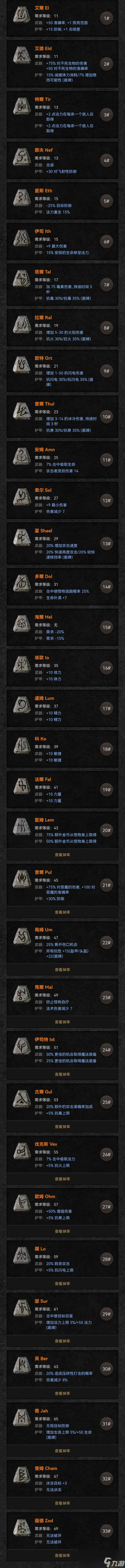 《暗黑破坏神2：重制版》装备交易价值详解 暗金套装珠宝护身符等道具价值解析
