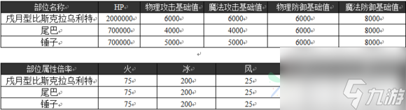 乖離性百萬(wàn)亞瑟王戌月型畢斯克拉烏莉特攻略[多圖]