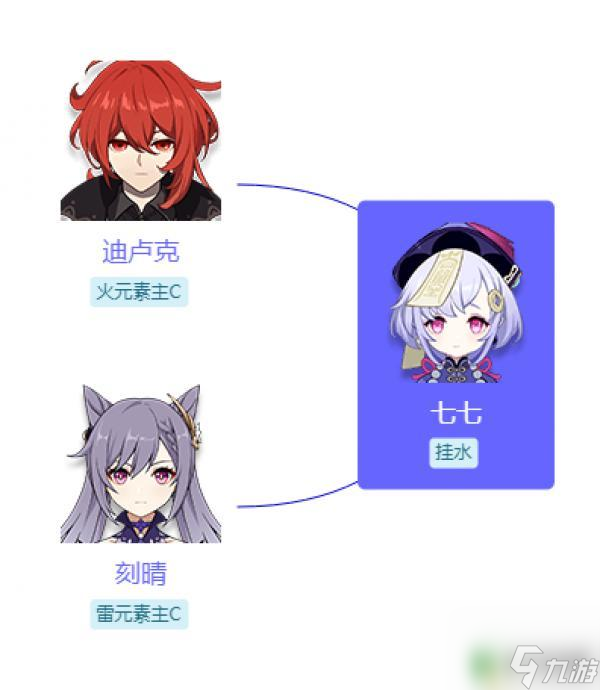 原神单七七怎么玩 原神七七怎么升级
