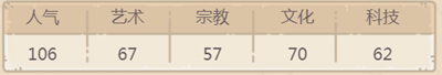 最强蜗牛贵重品普罗米修斯火炬一览