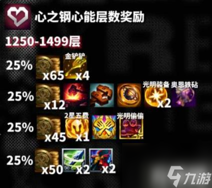 云顶之弈心之钢层数奖励有什么（心之钢层数奖励一览）