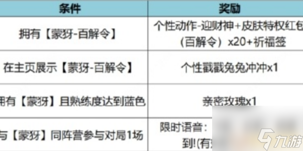 王者榮耀特工魅影上過碎片商店嗎