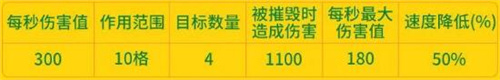 部落冲突16本更新了什么 国服16本王的技能是哪些