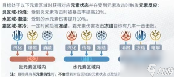 白荆回廊元素反应效果表介绍-白荆回廊全元素反应效果一览表分享「2023推荐」