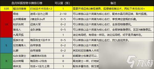 恶魔秘境雪月妖狐卡组玩法攻略