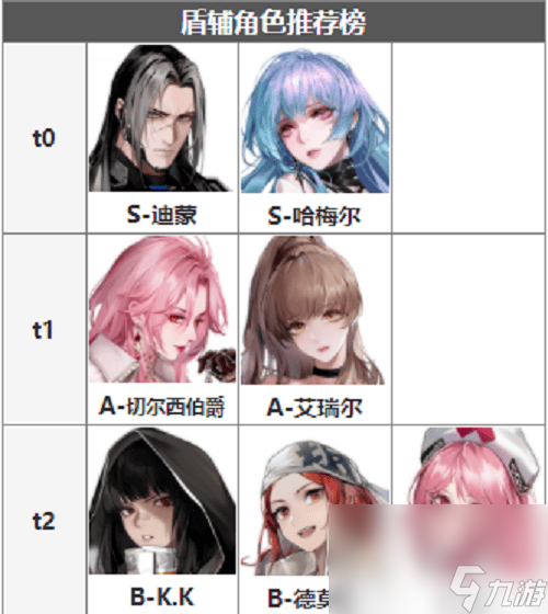 《无期迷途》角色强度排行一览