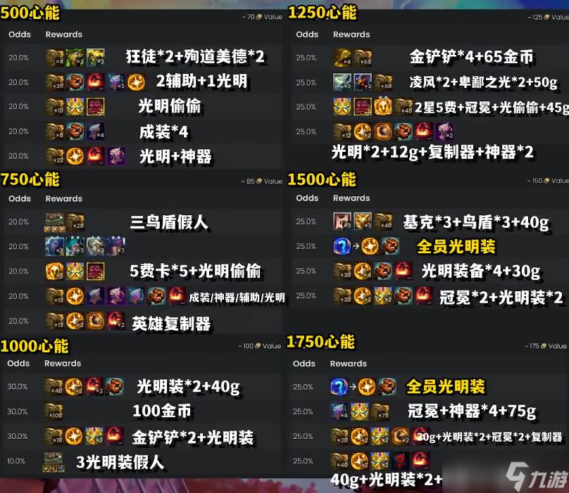 云顶之弈s10心之钢奖励表