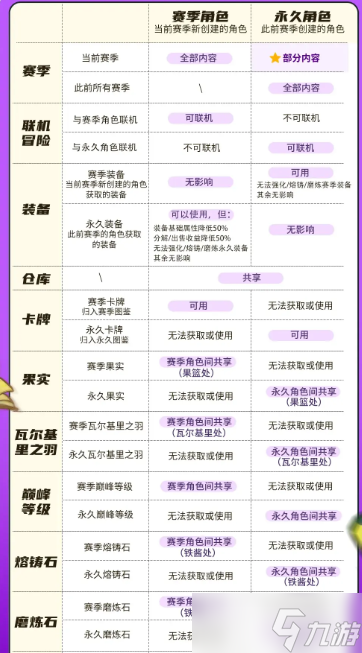 元气骑士前传新赛季什么时候 新赛季上线时间介绍